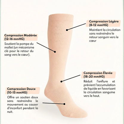 Chaussette de Compression